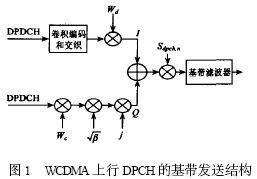 ԔWCDMA·_Wjg