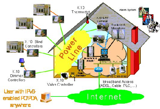 IPv6ɫ÷ȫ_Wjg