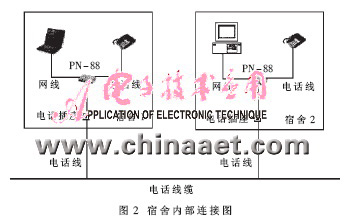 HomePNA寬帶接入方案的設計與實施_網絡技術