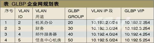GLBP:׌W