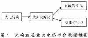 光纖大電流傳感器研究_網絡技術
