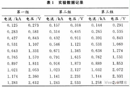 光纖大電流傳感器研究_網絡技術