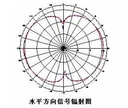 教你如何選購路由器