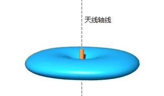 如何擴展無線路由器覆蓋范圍
