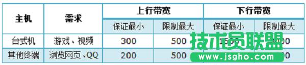 TP-Link TL-WR2041+·ƾW