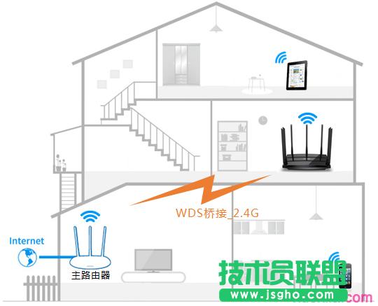 tplink·wdr8500ôOßo 