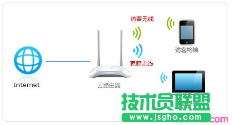 TP-link·L͟oWjO 