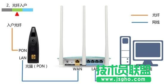 TL-WR941N 450Mo·O