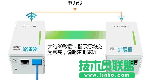 TP-link HyFiܟo·ôO