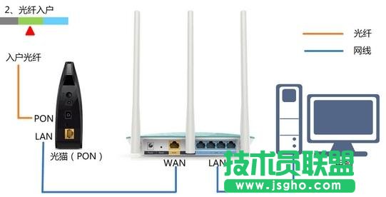 TL-WR847N 300Mo·O