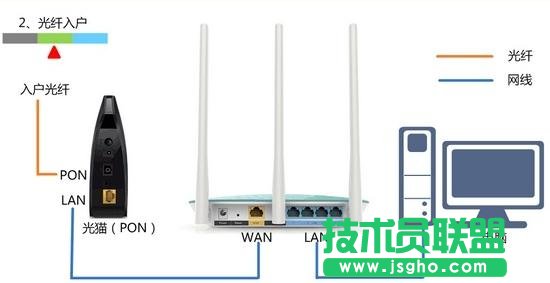 tplink886n·O