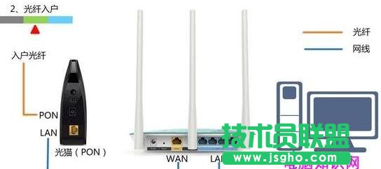 tplink·450môO