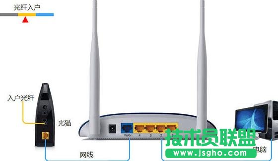 tplink光貓設置后無法上網怎么辦 三聯