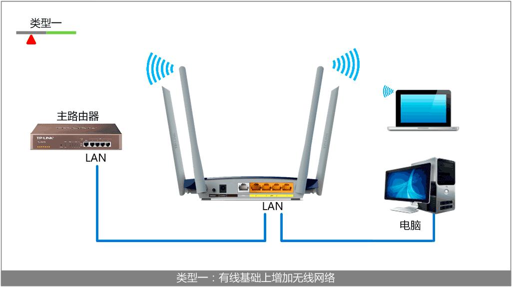TL-WDR6300·齻QCõBؓ