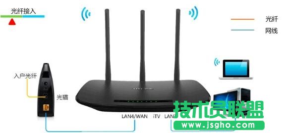 ôOTP-Link TD-W89941No·ģʽ