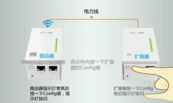 TP-Link電力貓怎么安裝？TP-Link電力貓路由安裝詳細步驟