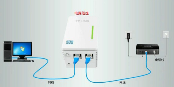 TP-Link電力貓怎么安裝？TP-Link電力貓路由安裝詳細步驟