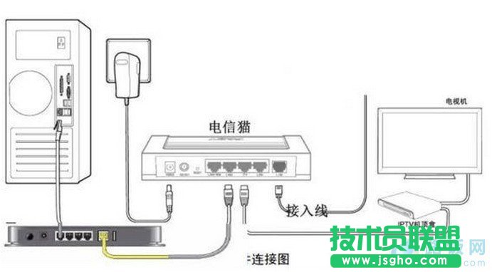 電信光纖無線路由器設置  三聯