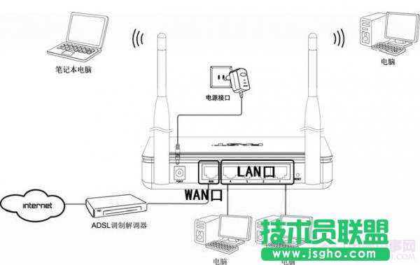 fast無線路由器設置方法   三聯