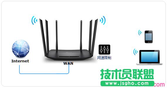 普聯tl-wdr7400路由器怎么設置帶寬控制 三聯