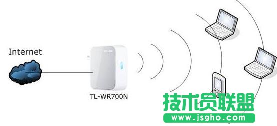 tplink·RouterģʽôO 