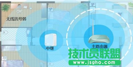 怎么設置TP-LINK WR802N中繼模式 三聯