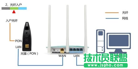 TP-Link WR885No·ôb