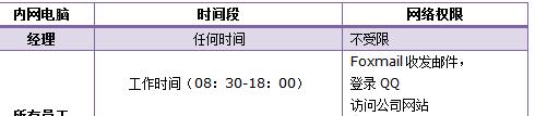 tplink WDR6500路由器怎么控制網絡權限 三聯