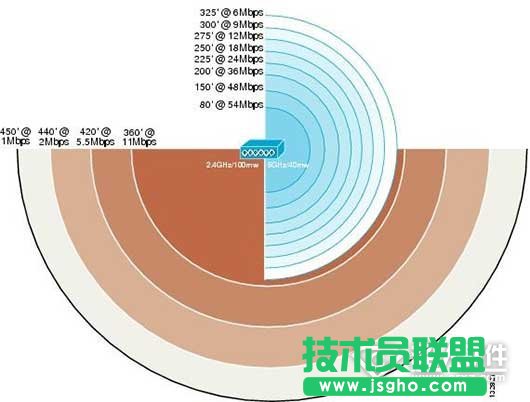 wifi連接上卻不能上網怎么解決   三聯