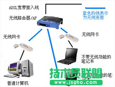 usb無線網卡哪個好？   三聯