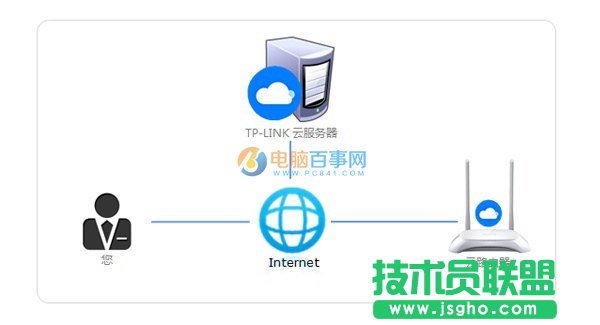 TP-Link IDlՈʧô TP-Link IDlՈʧԭcQk