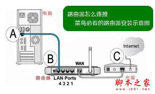 TP-Link TL-WR886N路由器怎么設置？TP-Link TL-WR886N路由器手機/電腦設置使用圖文教程