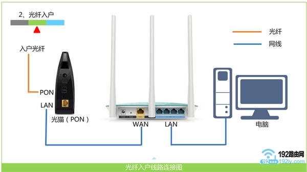 bITP-Link·