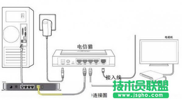 電信光貓連接無線路由器如何設置  三聯