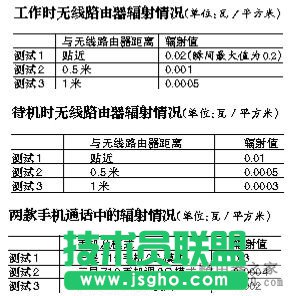 無線路由器距離多少好？  三聯
