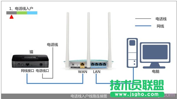 為什么無線路由器連不上網   三聯