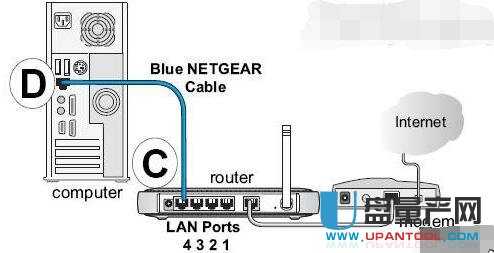 netgearWo·Oôȫ