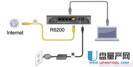 netgearWo·Oôȫ