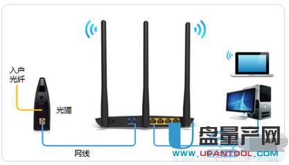 光纖路由器怎么設置