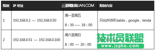 騰達(Tenda)FH451路由器通過設置URL過濾限制網頁訪問 三聯