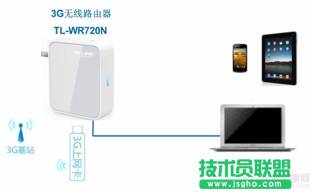 3G·ʹO 