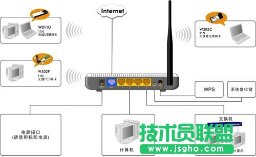 騰達tenda無線路由器設置圖文教程詳解