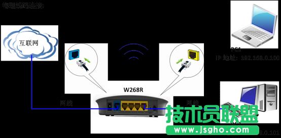 騰達TendaW268R 靜態IP 上網設置 三聯