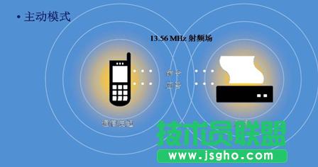 NFC技術在移動互聯領域的應用介紹 