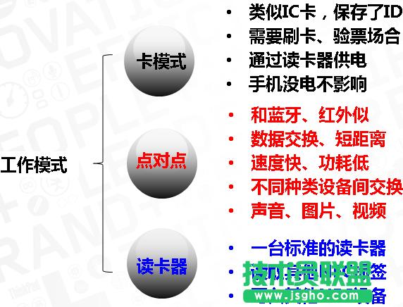 NFC技術在移動互聯領域的應用介紹 