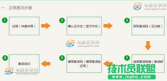 新斐訊路由器怎么設置 斐訊HGE1208無線路由器設置教程