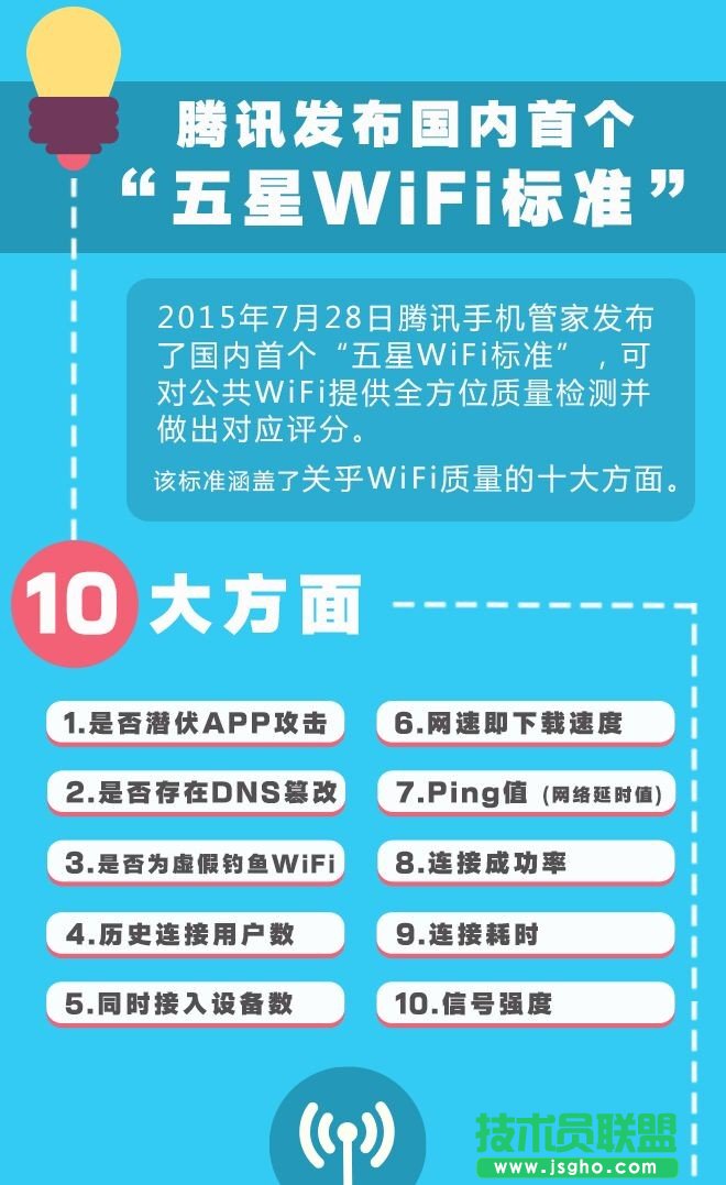 為什么會有五星WiFi標準？