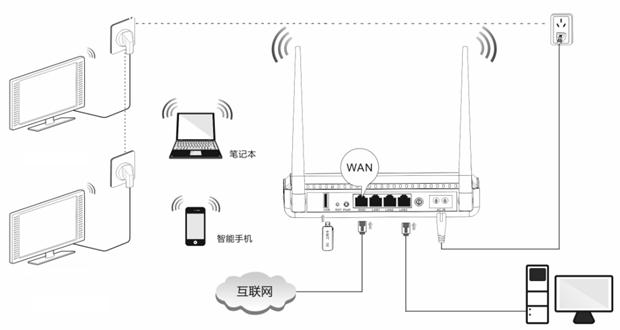 騰達PR204動態IP連接上網設置教程 三聯