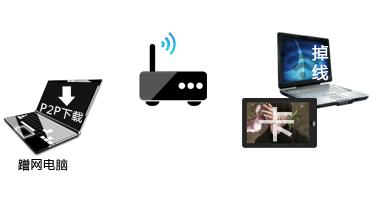 TP-LINK·W̳