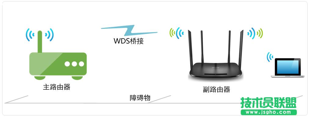 TL-H69RD無線橋接（WDS）設置教程方法 三聯